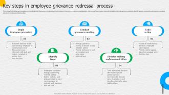 Key Steps In Employee Grievance Redressal Process