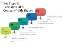 Key steps in formation of a company with shapes powerpoint slide show