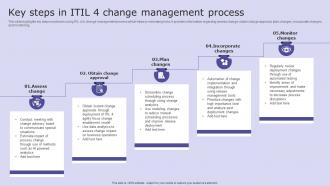 Key Steps In Itil 4 Change Management Process