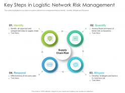 Key steps in logistic network risk management