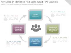 Key steps in marketing and sales good ppt example