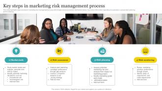 Key Steps In Marketing Risk Management Process