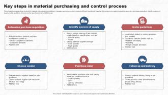 Key Steps In Material Purchasing And Control Process