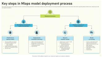 Key Steps In Mlops Model Deployment Process