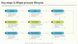 Key Steps In Mlops Process Lifecycle