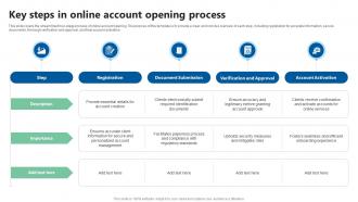 Key Steps In Online Account Opening Process
