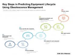 Key Steps In Predicting Equipment Lifecycle Using Obsolescence Management