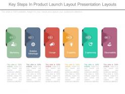 Key steps in product launch layout presentation layouts