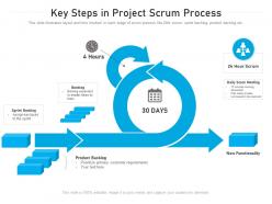 Key Steps In Project Scrum Process