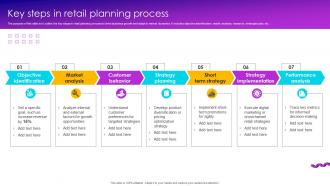 Key Steps In Retail Planning Process