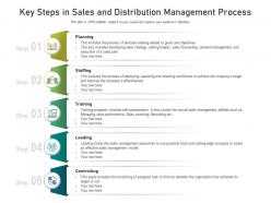 Key steps in sales and distribution management process