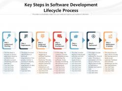 Key steps in software development lifecycle process