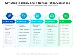 Key Steps In Supply Chain Transportation Operations
