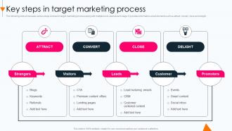 Key Steps In Target Marketing Process Conducting Marketing Process To Develop Promotional Plan