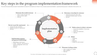 Key Steps In The Program Implementation Framework