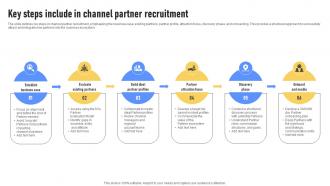 Key Steps Include In Channel Partner Recruitment