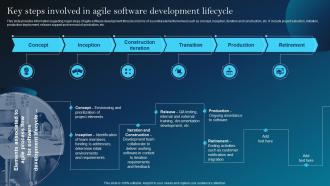 Key Steps Involved In Agile Software Digital Services Playbook For Technological Advancement
