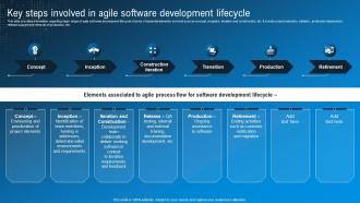 Key Steps Involved In Agile Software Technological Advancement Playbook