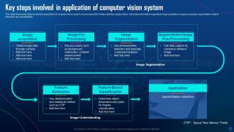 Key Steps Involved In Application Of Computer Vision System