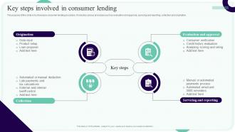 Key Steps Involved In Consumer Lending