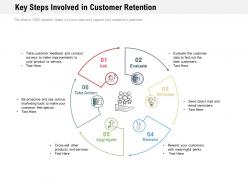 Key steps involved in customer retention
