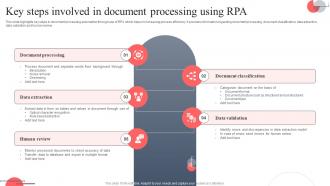 Key Steps Involved In Document Processing Using RPA