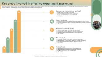 Key Steps Involved In Effective Experiment Marketing