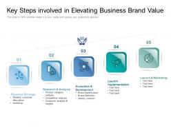 Key Steps Involved In Elevating Business Brand Value