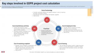 Key Steps Involved In GDPR Project Cost Calculation