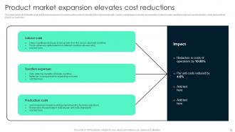 Key Steps Involved In Global Product Expansion Powerpoint Presentation Slides Slides Researched