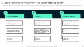 Key Steps Involved In Global Product Expansion Powerpoint Presentation Slides Impactful Researched