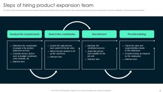 Key Steps Involved In Global Product Expansion Powerpoint Presentation Slides Template Designed