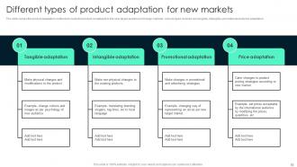 Key Steps Involved In Global Product Expansion Powerpoint Presentation Slides Best Designed