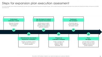Key Steps Involved In Global Product Expansion Powerpoint Presentation Slides Impactful Designed