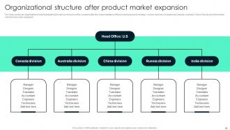 Key Steps Involved In Global Product Expansion Powerpoint Presentation Slides Informative Designed