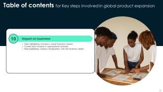 Key Steps Involved In Global Product Expansion Powerpoint Presentation Slides Engaging Designed