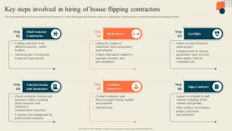 Key Steps Involved In Hiring Of House Flipping Contractors Execution Of Successful House