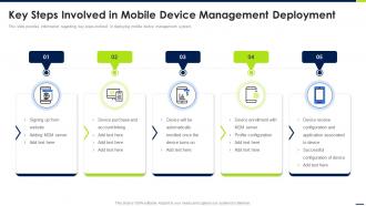 Key Steps Involved In Mobile Device Android Device Security Management