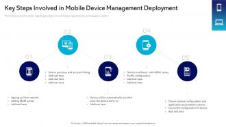 Key Steps Involved In Mobile Device Management Deployment Management And Monitoring
