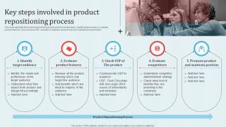 Key Steps Involved In Product Implementing Revitalization Strategy For Improving