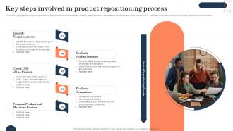 Key Steps Involved In Product Repositioning Brand Repositioning Strategy Meet Current