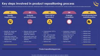 Key Steps Involved In Product Repositioning Process Marketing Strategy For Product
