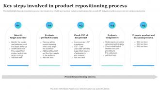 Key Steps Involved In Product Repositioning Product Rebranding To Increase Market Share