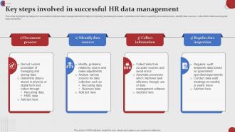 Key Steps Involved In Successful HR Data Management