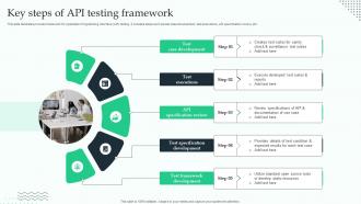 Key Steps Of API Testing Framework