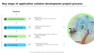 Key Steps Of Application Solution Development Project Process