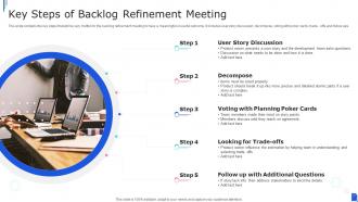 Key Steps Of Backlog Refinement Meeting