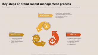 Key Steps Of Brand Rollout Management Process
