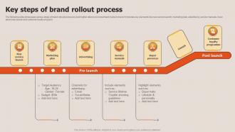 Key Steps Of Brand Rollout Process