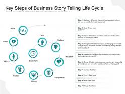 Key Steps Of Business Story Telling Life Cycle